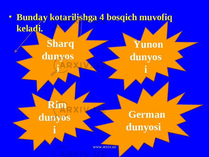 • Bunday kotarilishga 4 bosqich muvofiq keladi. Sharq dunyos i Yunon dunyos i Rim dunyos i German dunyosi www.arxiv.uz 