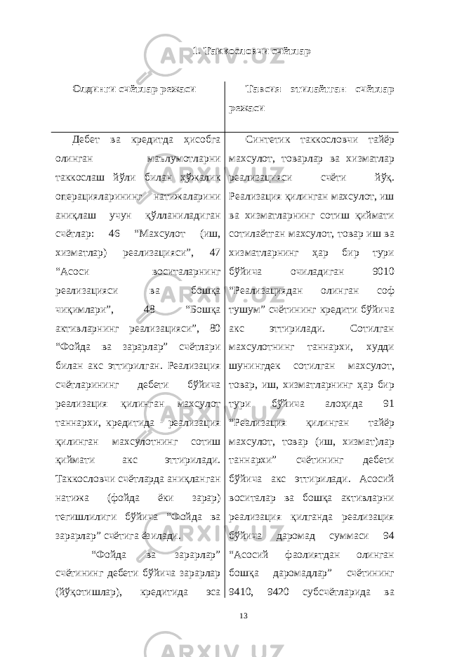 1. Таккословчи счётлар Олдинги счётлар режаси Тавсия этилаётган счётлар режаси Дебет ва кредитда ҳисобга олинган маълумотларни таккослаш йўли билан ҳўжалик операцияларининг натижаларини аниқлаш учун қўлланиладиган счётлар: 46 “Махсулот (иш, хизматлар) реализацияси”, 47 “Асоси воситаларнинг реализацияси ва бошқа чиқимлари”, 48 “Бошқа активларнинг реализацияси”, 80 “Фойда ва зарарлар” счётлари билан акс эттирилган. Реализация счётларининг дебети бўйича реализация қилинган махсулот таннархи, кредитида - реализация қилинган махсулотнинг сотиш қиймати акс эттирилади. Таккословчи счётларда аниқланган натижа (фойда ёки зарар) тегишлилиги бўйича “Фойда ва зарарлар” счётига ёзилади. “Фойда ва зарарлар” счётининг дебети бўйича зарарлар (йўқотишлар), кредитида эса Синтетик таккословчи тайёр махсулот, товарлар ва хизматлар реализацияси счёти йўқ. Реализация қилинган махсулот, иш ва хизматларнинг сотиш қиймати сотилаётган махсулот, товар иш ва хизматларнинг ҳар бир тури бўйича очиладиган 9010 “Реализациядан олинган соф тушум” счётининг кредити бўйича акс эттирилади. Сотилган махсулотнинг таннархи, худди шунингдек сотилган махсулот, товар, иш, хизматларнинг ҳар бир тури бўйича алоҳида 91 “Реализация қилинган тайёр махсулот, товар (иш, хизмат)лар таннархи” счётининг дебети бўйича акс эттирилади. Асосий воситалар ва бошқа активларни реализация қилганда реализация бўйича даромад суммаси 94 “Асосий фаолиятдан олинган бошқа даромадлар” счётининг 9410, 9420 субсчётларида ва 13 