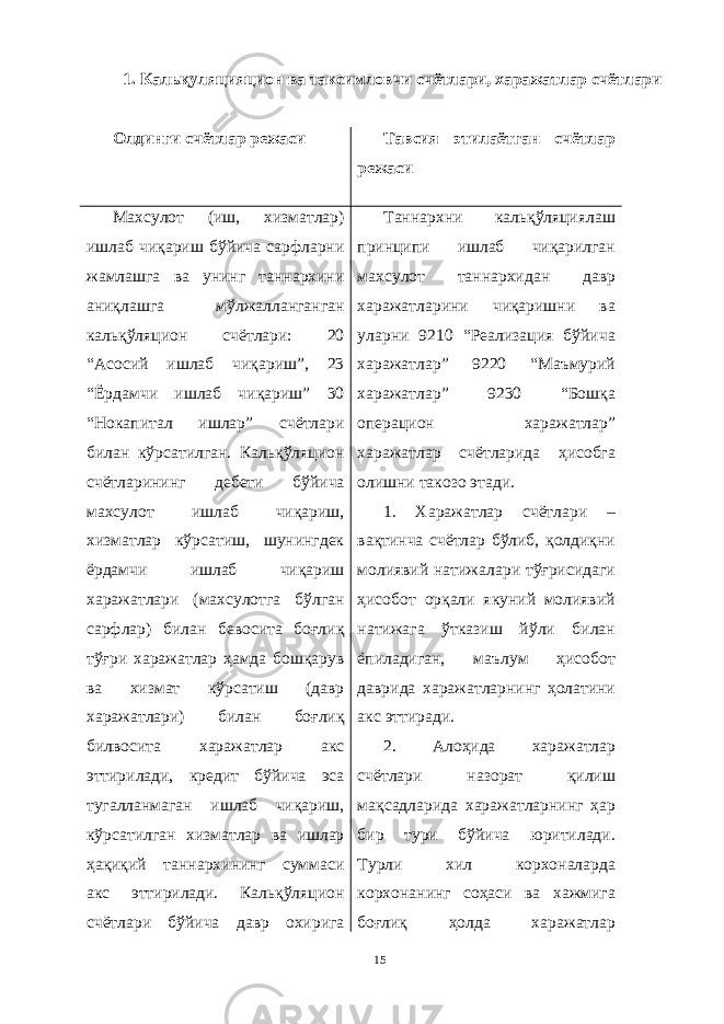 1. Кальқуляцияцион ва таксимловчи счётлари, харажатлар счётлари Олдинги счётлар режаси Тавсия этилаётган счётлар режаси Махсулот (иш, хизматлар) ишлаб чиқариш бўйича сарфларни жамлашга ва унинг таннархини аниқлашга мўлжалланганган кальқўляцион счётлари: 20 “Асосий ишлаб чиқариш”, 23 “Ёрдамчи ишлаб чиқариш” 30 “Нокапитал ишлар” счётлари билан кўрсатилган. Кальқўляцион счётларининг дебети бўйича махсулот ишлаб чиқариш, хизматлар кўрсатиш, шунингдек ёрдамчи ишлаб чиқариш харажатлари (махсулотга бўлган сарфлар) билан бевосита боғлиқ тўғри харажатлар ҳамда бошқарув ва хизмат кўрсатиш (давр харажатлари) билан боғлиқ билвосита харажатлар акс эттирилади, кредит бўйича эса тугалланмаган ишлаб чиқариш, кўрсатилган хизматлар ва ишлар ҳақиқий таннархининг суммаси акс эттирилади. Кальқўляцион счётлари бўйича давр охирига Таннархни кальқўляциялаш принципи ишлаб чиқарилган махсулот таннархидан давр харажатларини чиқаришни ва уларни 9210 “Реализация бўйича харажатлар” 9220 “Маъмурий харажатлар” 9230 “Бошқа операцион харажатлар” харажатлар счётларида ҳисобга олишни такозо этади. 1. Харажатлар счётлари – вақтинча счётлар бўлиб, қолдиқни молиявий натижалари тўғрисидаги ҳисобот орқали якуний молиявий натижага ўтказиш йўли билан ёпиладиган, маълум ҳисобот даврида харажатларнинг ҳолатини акс эттиради. 2. Алоҳида харажатлар счётлари назорат қилиш мақсадларида харажатларнинг ҳар бир тури бўйича юритилади. Турли хил корхоналарда корхонанинг соҳаси ва хажмига боғлиқ ҳолда харажатлар 15 