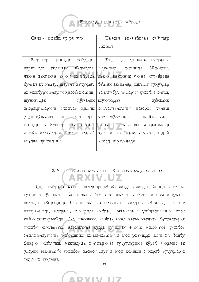 1. Балансдан ташқари счётлар Олдинги счётлар режаси Тавсия этилаётган счётлар режаси Балансдан ташқари счётлари корхонага тегишли бўлмаган, лекин вақтинча унинг ихтиёрида бўлган активлар, шартли хуқуқлар ва мажбуриятларни ҳисобга олиш, шунингдек ҳўжалик операцияларини назорат қилиш учун мўлжалланганган. Балансдан ташқари счётларда операциялар ҳисоби иккиёклама ёзувсиз, оддий усулда юритилади. Балансдан ташқари счётлари корхонага тегишли бўлмаган, лекин вақтинча унинг ихтиёрида бўлган активлар, шартли хуқуқлар ва мажбуриятларни ҳисобга олиш, шунингдек ҳўжалик операцияларини назорат қилиш учун мўлжалланганган. Балансдан ташқари счётларда операциялар ҳисоби иккиёклама ёзувсиз, оддий усулда юритилади. 3. Янги счётлар режасининг ўзига хос хусусиятлари. Янги счётлар режаси юқорида кўриб чиққанимиздек, бешта қисм ва туккизта бўлимдан иборат экан. Тавсия этилаётган счётларнинг сони туккиз юзтадан кўпроқдир. Лекин счётлар сонининг миқдори кўплиги, бизнинг назаримизда, улардан, аниқроги счётлар режасидан фойдаланишни асло кийинлаштирмайди. Гап шундаки, счётларнинг кетма-кетлиги бухгалтерия ҳисоби концептуал асосларида кўзда тўтилган еттита молиявий ҳисобот элементларининг жойлашиш кетма-кетлигига мос равишда олинган. Ушбу фикрни исботлаш мақсадида счётларнинг гуруҳларини кўриб чиқамиз ва уларни молиявий ҳисобот элементларига мос келишига караб гуруҳларга ажратиб чиқамиз: 17 