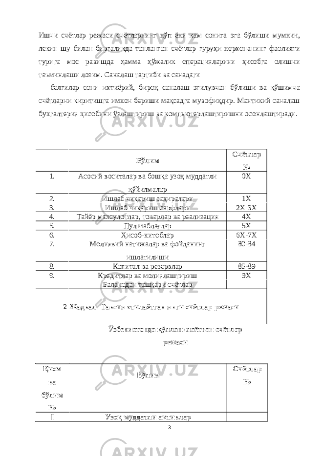 Ишчи счётлар режаси счётларнинг кўп ёки кам сонига эга бўлиши мумкин, лекин шу билан биргаликда танланган счётлар гуруҳи корхонанинг фаолияти турига мос равишда ҳамма ҳўжалик операцияларини ҳисобга олишни таъминлаши лозим. Саналаш тартиби ва санадаги белгилар сони ихтиёрий, бироқ саналаш эгилувчан бўлиши ва қўшимча счётларни киритишга имкон бериши мақсадга мувофиқдир. Мантикий саналаш бухгалтерия ҳисобини ўзлаштириш ва компьютерлаштиришни осонлаштиради. Ўзбекистонда қў лланилаётган счётлар режаси Қисм ва бўлим № Бўлим Счётлар № I Узоқ муддатли активлар 3Бўлим Счётлар № 1. Асосий воситалар ва бошқа узоқ муддатли қўйилмалар 0Х 2. Ишлаб чиқариш заҳиралари 1Х 3. Ишлаб чиқариш сарфлари 2Х-3Х 4. Тайёр махсулотлар, товарлар ва реализация 4Х 5. Пул маблағлар 5Х 6. Ҳисоб-китоблар 6Х-7Х 7. Молиявий натижалар ва фойданинг ишлатилиши 80-84 8. Капитал ва резервлар 85-89 9. Кредитлар ва молиялаштириш 9Х Балансдан ташқари счётлар 2-Жадвал. Тавсия этилаётган янги счётлар режаси 