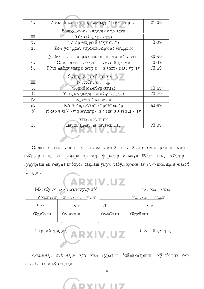 1. Асосий воситалар, номоддий активлар ва бошқа узоқ муддатли активлар 01-09 II Жорий активлар 2. Товар-моддий заҳиралар 10-29 3. Келгуси давр харажатлари ва муддати ўзайтирилган харажатларнинг жорий қисми 30-39 4. Олинадиган счётлар – жорий қисми 40-49 5. Пул маблағлари, жорий инвестициялар ва бошқа жорий активлар 50-59 III Мажбуриятлар 6. Жорий мажбуриятлар 60-69 7. Узоқ муддатли мажбуриятлар 70-79 IV Хусусий капитал 8. Капитал, фойда ва резервлар 80-89 V Молиявий натижаларнинг шаклланиши ва ишлатилиши 9. Даромадлар ва харажатлар 90-99 Олдинги амал қилган ва тавсия этилаётган счётлар режаларининг ҳамма счётларининг вазифалари орасида фарқлар мавжуд бўлса ҳам, счётларни гуруҳлаш ва уларда ахборот сақлаш умум қабул қилинган принципларга жавоб беради : Мажбуриятлар ёки хусусий капиталнинг Активнинг исталган счёти исталган счёти Д-т К-т Д-т К-т Кўпайиш Камайиш Камайиш Кўпайиш + - - + Якуний қолдиқ Якуний қолдиқ Активлар счётлари ҳар хил турдаги бойликларнинг кўпайиши ёки камайишини кўрсатади. 4 