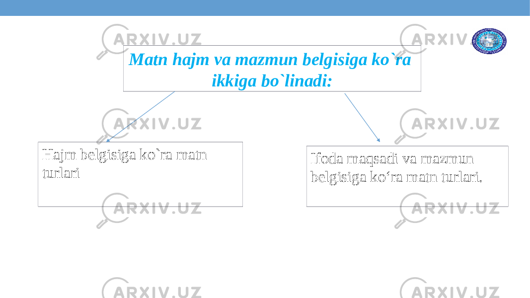 Matn hajm va mazmun belgisiga ko`ra ikkiga bo`linadi: Hajm belgisiga ko`ra matn turlari Ifoda maqsadi va mazmun belgisiga ko‘ra matn turlari. 