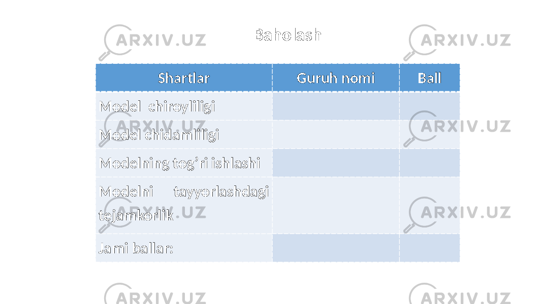 Shartlar Guruh nomi Ball Model chiroyliligi Model chidamliligi Modelning tog’ri ishlashi Modelni tayyorlashdagi tejamkorlik Jami ballar: Baholash 