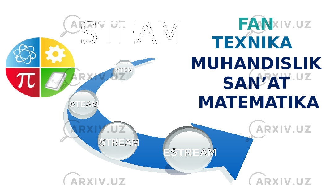 STEAM FAN TEXNIKA MUHANDISLIK MATEMATIKAТЕХНИКАМУҲАНДИСЛИ К STREAM ESTREAMSTEAM STEM SAN’AT 