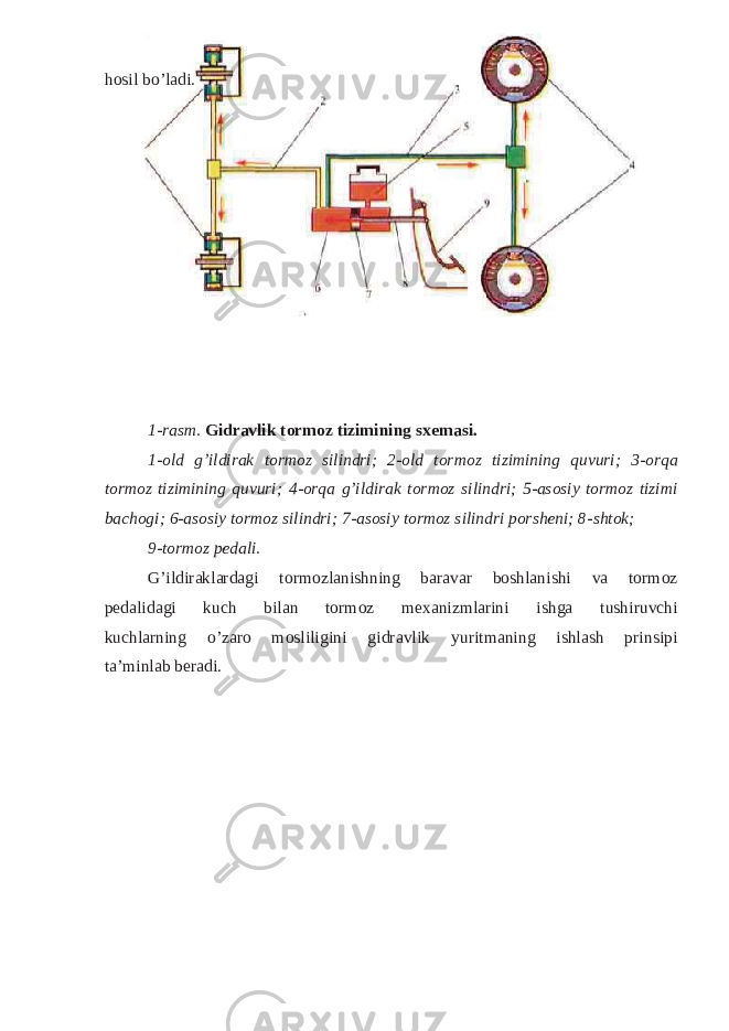 h o s i l b o ’ l a d i.1- rasm. Gidravl ik torm oz tizim ining sxem asi. 1-old g’ ildi rak to rmoz silind ri; 2-o ld to rmoz tizimining quvu ri; 3-o rqa to rm oz tizimining quvu ri; 4-o rqa g’ ildi rak to rmoz silind ri; 5-a sosiy to rmoz tizimi bachog i; 6-a sosiy to rmoz silind ri; 7-a sosiy to rmoz silind ri po rsheni; 8-shto k; 9-to rmoz ped ali. G ’ i l d i raklar da g i t or m o z l a ni s h n i n g b a r a v a r b os h l a n i s h i v a t o rm o z p e d a li d a g i ku c h b i l an t o r m o z m ex ani z m l a r ini i s h g a t u s hi r u vc h i k uch l a r n i n g o’ z a r o m o s l i l i g i n i g i d r a v l i k y u r i t m an in g i sh l a s h p r i ns i pi ta ’ mi n l a b b e r a d i . 