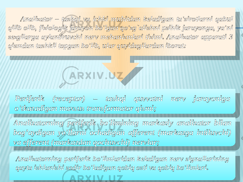 Analizator – tashqi va ichki muhitdan keladigan ta&#39;sirotlarni qabul qilib olib, fiziologik jarayon bo&#39;lgan qo&#39;zg`alishni psihik jarayonga, ya&#39;ni sezgilarga aylantiruvchi nerv mehanizmlari tizimi. Analizator apparati 3 qismdan tashkil topgan bo&#39;lib, ular quyidagilardan iborat: Analizatorning periferik bo&#39;limining markaziy analizator bilan bog’aydigan yo&#39;llarni ochadigan afferent (markazga intiluvchi) va efferent (markazdan qochuvchi) nervlar; Periferik (receptor) – tashqi quvvatni nerv jarayoniga o&#39;tkazadigan maxsus transformator qismi; Analizatorning periferik bo&#39;limlaridan keladigan nerv signallarining qayta ishlanishi sodir bo&#39;ladigan qobiq osti va qobiq bo&#39;limlari. 01 0E0504 0C 0E050C 0102 18081622 0F 