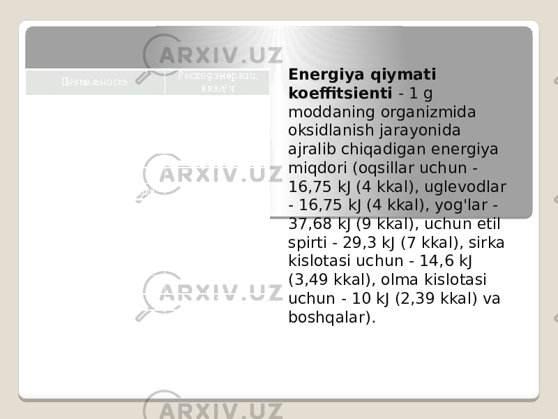 Energiya qiymati koeffitsienti - 1 g moddaning organizmida oksidlanish jarayonida ajralib chiqadigan energiya miqdori (oqsillar uchun - 16,75 kJ (4 kkal), uglevodlar - 16,75 kJ (4 kkal), yog&#39;lar - 37,68 kJ (9 kkal), uchun etil spirti - 29,3 kJ (7 kkal), sirka kislotasi uchun - 14,6 kJ (3,49 kkal), olma kislotasi uchun - 10 kJ (2,39 kkal) va boshqalar). 