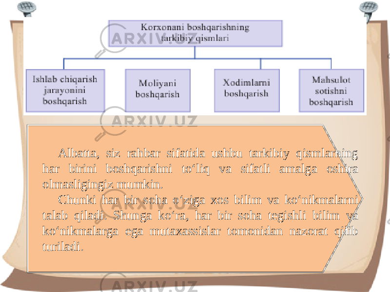 Albatta, siz rahbar sifatida ushbu tarkibiy qismlarning har birini boshqarishni to‘liq va sifatli amalga oshira olmasligingiz mumkin. Chunki har bir soha o‘ziga xos bilim va ko‘nikmalarni talab qiladi. Shunga ko‘ra, har bir soha tegishli bilim va ko‘nikmalarga ega mutaxassislar tomonidan nazorat qilib turiladi. 