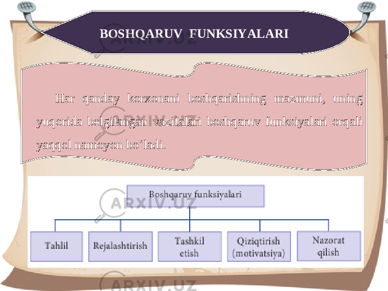 BOSHQARUV FUNKSIYALARI Har qanday korxonani boshqarishning mazmuni, uning yuqorida belgilangan vazifalari boshqaruv funksiyalari orqali yaqqol namoyon bo‘ladi. 