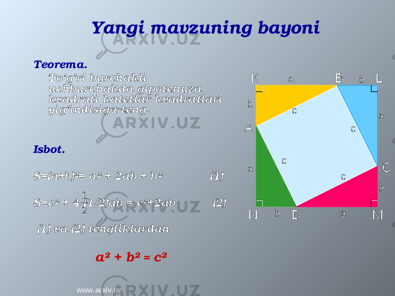 Yangi mavzuning bayoni Teorem а. To’g’ri burchakli uchburchakda gipotenuza kvadrati katetlar kvadratlari yig’indisiga teng . Isbot . S =( a + b ) ² = a² + 2 ab + b² (1) S = c² + 4 ·(1/2)ab = c² +2 ab (2) (1) va (2) tengliklardan a² + b² = c² К L NA C D B Mа b c b a aa b b сс с2 1 www.arxiv.uz 