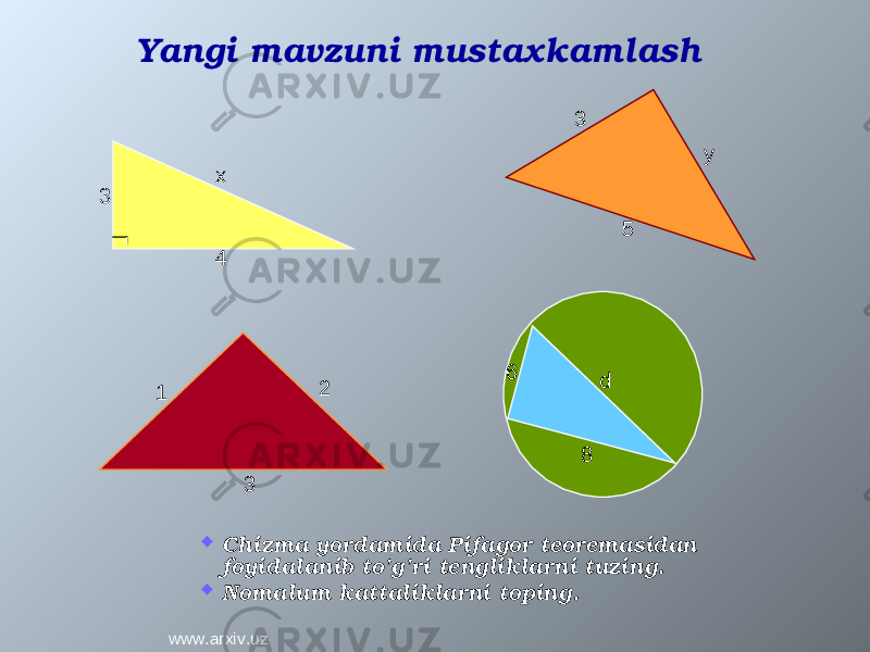 Yangi mavzuni mustaxkamlash  Chizma yordamida Pifagor teoremasidan foyidalanib to’g’ri tengliklarni tuzing .  Nomalum kattaliklarni toping .3 4х 3 5 y 1 2 3 6 8 d www.arxiv.uz 