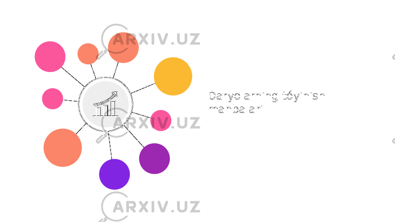 Daryolarning tóyinish manbalari 