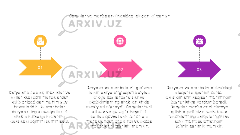 Daryolar buloqlar, muzliklar va ko&#39;llar kabi turli manbalardan kelib chiqadigan muhim suv havzalaridir. Bu manbalar daryolarning xususiyatlarini shakllantiradigan suvning dastlabki oqimini ta&#39;minlaydi. 01 02 Daryolar va manbalarning oʻzaro taʼsiri daryo qirgʻoqlari boʻylab oʻziga xos landshaftlar va ekotizimlarning shakllanishida asosiy rol oʻynaydi. Daryolar turli xil suv va quruqlik hayotini qo&#39;llab-quvvatlash uchun o&#39;z manbalaridan cho&#39;kindi va ozuqa moddalarini tashishi mumkin. 03 Daryolar va manbalar o&#39;rtasidagi aloqani o&#39;rganish ushbu ekotizimlarni saqlash muhimligini tushunishga yordam beradi. Daryolar manbalarini himoya qilish orqali biz chuchuk suv resurslarining barqarorligini va atrof-muhit salomatligini ta&#39;minlashimiz mumkin.Daryolar va manbalar o&#39;rtasidagi aloqani o&#39;rganish 