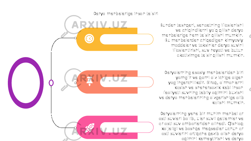 Daryo manbalariga inson ta&#39;siri Daryolarning asosiy manbalaridan biri yomg&#39;ir va qorni o&#39;z ichiga olgan yog&#39;ingarchilikdir. Biroq, o&#39;rmonlarni kesish va shaharsozlik kabi inson faoliyati suvning tabiiy oqimini buzishi va daryo manbalarining o&#39;zgarishiga olib kelishi mumkin. Daryolarning yana bir muhim manbai er osti suvlari bo&#39;lib, ular suvli qatlamlar va er osti suv omborlaridan olinadi. Qishloq xo&#39;jaligi va boshqa maqsadlar uchun er osti suvlarini ortiqcha qazib olish daryo oqimini kamaytirishi va daryo manbalarining umumiy salomatligiga ta&#39;sir qilishi mumkin.Bundan tashqari, sanoatning ifloslanishi va chiqindilarni yo&#39;q qilish daryo manbalariga ham ta&#39;sir qilishi mumkin. Bu manbalardan chiqadigan kimyoviy moddalar va toksinlar daryo suvini ifloslantirishi, suv hayoti va butun ekotizimga ta&#39;sir qilishi mumkin. 