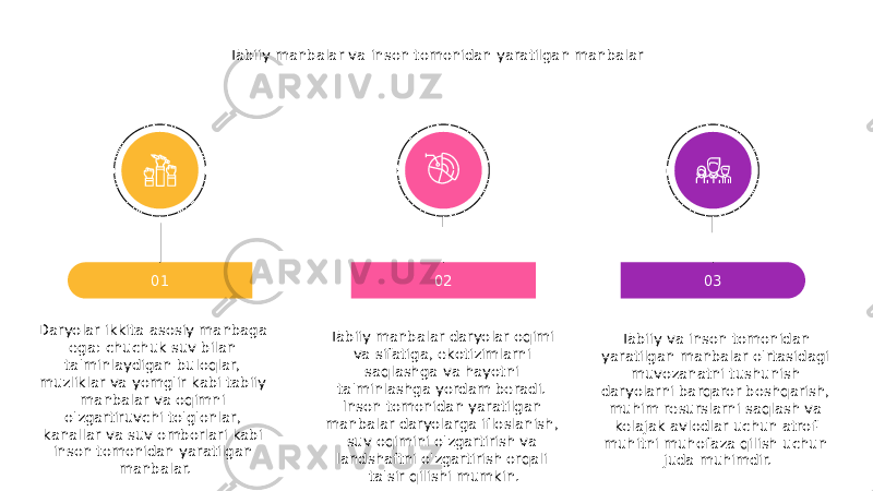 Daryolar ikkita asosiy manbaga ega: chuchuk suv bilan ta&#39;minlaydigan buloqlar, muzliklar va yomg&#39;ir kabi tabiiy manbalar va oqimni o&#39;zgartiruvchi to&#39;g&#39;onlar, kanallar va suv omborlari kabi inson tomonidan yaratilgan manbalar. 01 Tabiiy manbalar daryolar oqimi va sifatiga, ekotizimlarni saqlashga va hayotni ta&#39;minlashga yordam beradi. Inson tomonidan yaratilgan manbalar daryolarga ifloslanish, suv oqimini o&#39;zgartirish va landshaftni o&#39;zgartirish orqali ta&#39;sir qilishi mumkin. 02 Tabiiy va inson tomonidan yaratilgan manbalar o&#39;rtasidagi muvozanatni tushunish daryolarni barqaror boshqarish, muhim resurslarni saqlash va kelajak avlodlar uchun atrof- muhitni muhofaza qilish uchun juda muhimdir. 03Tabiiy manbalar va inson tomonidan yaratilgan manbalar 