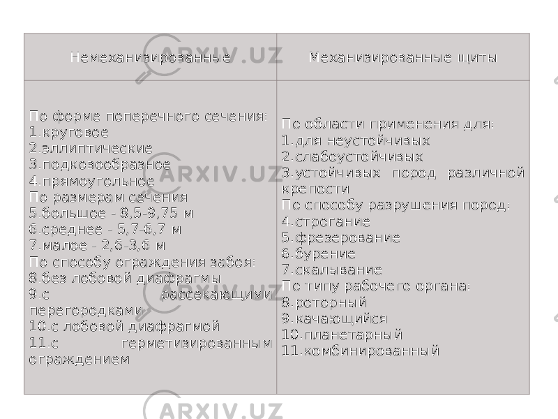 Немеханизированные Механизированные щиты По форме поперечного сечения: 1. круговое 2. эллиптические 3. подковообразное 4. прямоугольное По размерам сечения 5. большое - 8,5-9,75 м 6. среднее - 5,7-6,7 м 7. малое - 2,6-3,6 м По способу ограждения забоя: 8. без лобовой диафрагмы 9. с рассекающими перегородками 10. с лобовой диафрагмой 11. с герметизированным ограждением По области применения для: 1. для неустойчивых 2. слабоустойчивых 3. устойчивых пород различной крепости По способу разрушения пород: 4. строгание 5. фрезерование 6. бурение 7. скалывание По типу рабочего органа: 8. роторный 9. качающийся 10. планетарный 11. комбинированный 