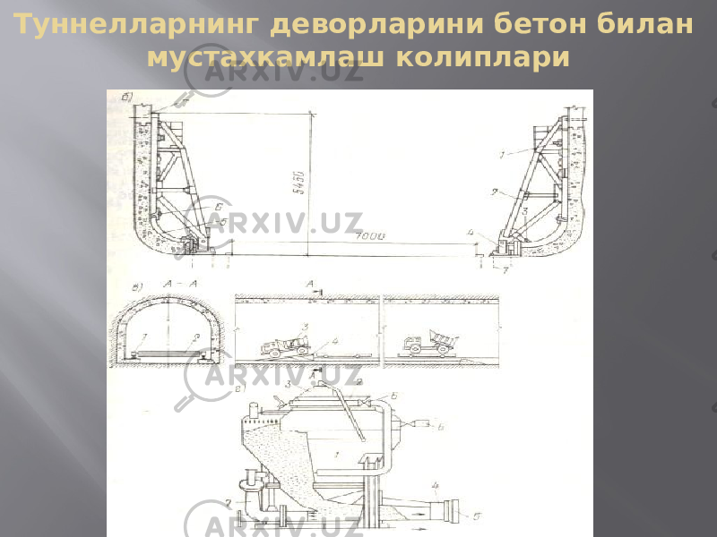 Туннелларнинг деворларини бетон билан мустахкамлаш колиплари 