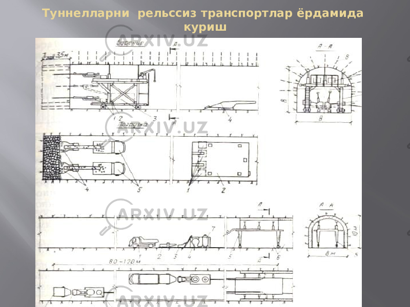 Туннелларни рельссиз транспортлар ёрдамида куриш 