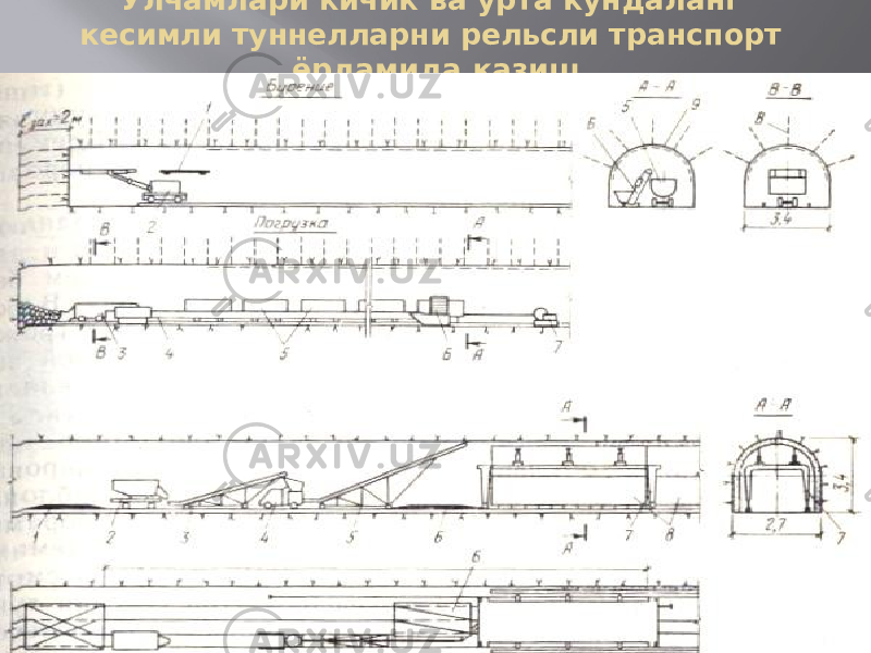 Улчамлари кичик ва урта кундаланг кесимли туннелларни рельсли транспорт ёрдамида казиш 