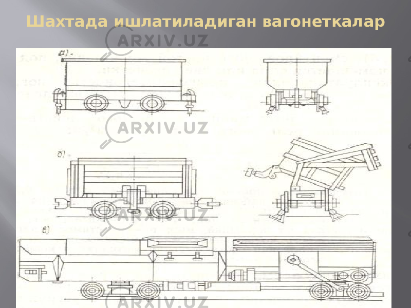 Шахтада ишлатиладиган вагонеткалар 