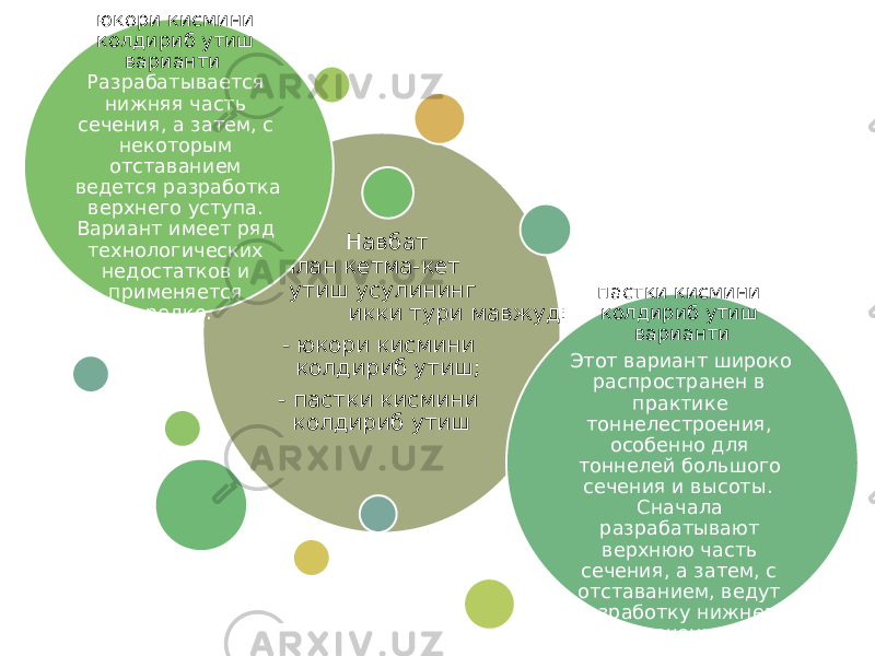  Навбат билан кетма-кет утиш усулининг икки тури мавжуд: - юкори кисмини колдириб утиш; - пастки кисмини колдириб утиш юкори кисмини колдириб утиш варианти Разрабатывается нижняя часть сечения, а затем, с некоторым отставанием ведется разработка верхнего уступа. Вариант имеет ряд технологических недостатков и применяется редко. пастки кисмини колдириб утиш варианти Этот вариант широко распространен в практике тоннелестроения, особенно для тоннелей большого сечения и высоты. Сначала разрабатывают верхнюю часть сечения, а затем, с отставанием, ведут разработку нижнего сечения. 