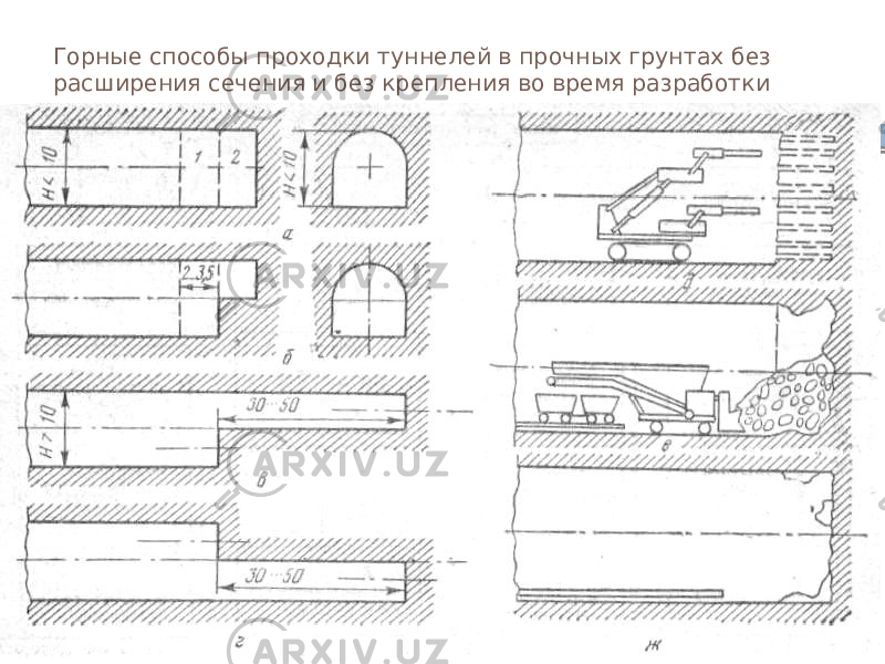 Горные способы проходки туннелей в прочных грунтах без расширения сечения и без крепления во время разработки 