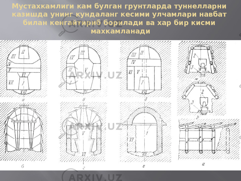 Мустахкамлиги кам булган грунтларда туннелларни казишда унинг кундаланг кесими улчамлари навбат билан кенгайтириб борилади ва хар бир кисми махкамланади 