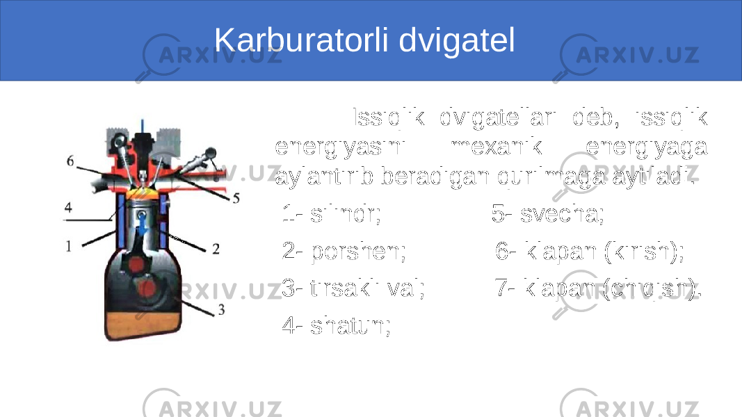  Karburatorli dvigatel Issiqlik dvigatellari deb, issiqlik energiyasini mexanik energiyaga aylantirib beradigan qurilmaga aytiladi. 1- silindr; 5- svecha; 2- porshen; 6- klapan (kirish); 3- tirsakli val; 7- klapan (chiqish). 4- shatun; 