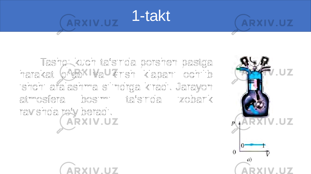  1-takt Tashqi kuch ta‘sirida porshen pastga harakat qiladi va kirish klapani ochilib ishchi aralashma silindrga kiradi. Jarayon atmosfera bosimi ta‘sirida izobarik ravishda ro‘y beradi. 