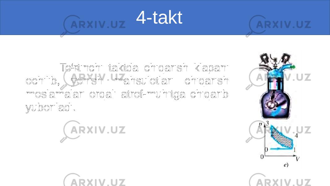  4-takt To‘rtinchi taktda chiqarish klapani ochilib, yonish mahsulotlari chiqarish moslamalari orqali atrof-muhitga chiqarib yuboriladi. 