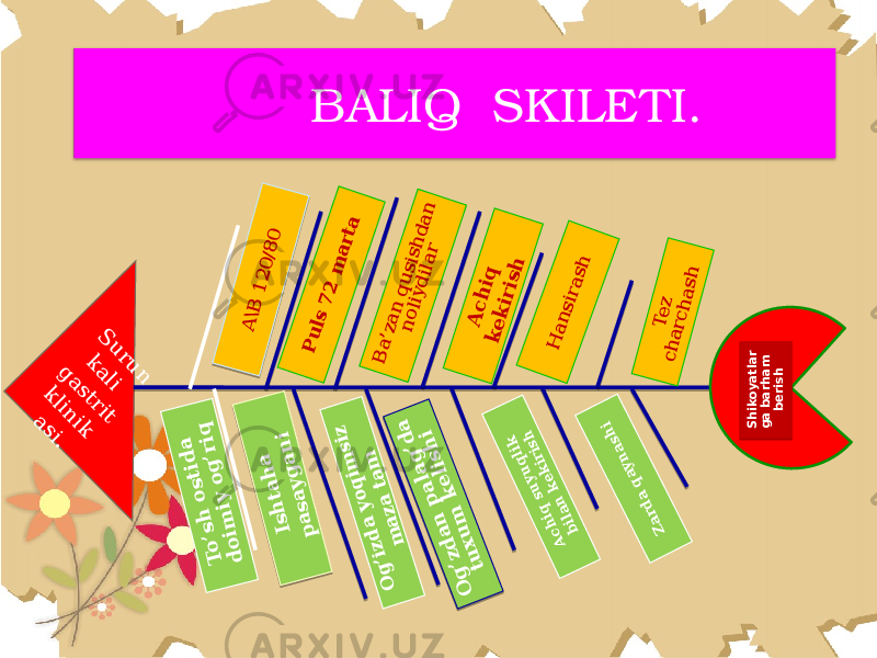 Surun kali gastrit klinik asi. A \B 120/80 A ch iq k ek irish O g’izd a yoq im siz m aza tam O g ’zd an p alag ’d a tu xu m k elish i To ’sh o stid a d o im iy o g ’riq Achiq suyuqlik bilan kekirish H ansirash Zarda qaynashi Shikoyatlar ga barham berish B a’zan qusishdan noliydilar Tez charchash P u ls 72 m arta Ish tah a p a sa yg a n i BALIQ SKILETI. 01 0203 04050607080907 12 13 141516 171C 041D 171E1713 1416 1704 1B1F 201F 1A 040E 0F1E0C110B 0C 011708050E0F060C070603 0A0609140603170618 09 141303080B17 27110B 1B170B 1704 1D 17 1117 1813 17 1C 0C 