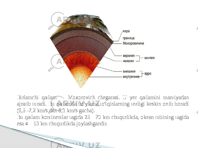 Birlamchi qatlam — Moxorovich chegarasi. U yer qatlamini mantiyadan ajratib turadi. Bu qatlamda bo&#39;ylama to&#39;lqinlarning tezligi keskin ortib boradi (6,5 -7,2 km/s dan 8,1 km/s gacha). Bu qatlam kontinentlar tagida 25—70 km chuqurlikda, okean tubining tagida esa 4—13 km chuqurlikda joylashgandir. 