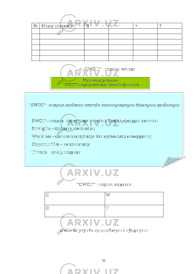 № Мaвзу сaволлaри В – + ? СW ОТ&#34; - тa ҳ лил методи &#34; СW ОТ&#34;- тa ҳ лил жaдвaли С W О Т «Нимa учун?» оргaнaйзерини тўлдиринг&#34; SW ОТ&#34;- та ҳ лил жадвали асосида топшири қ ларни бажариш қ оидалари: SWOT – таҳлил номланиши инглизча бош ҳарфлардан олинган: Strengths – афзаллик томонлари; Weakness – камчилик жиҳатлари ёки муаммолар мавжудлиги; Opportunities – имкониятлар; Threats – хавф, таҳдиди Мустақил фикрлаш &#34;SWОТ&#34;таҳлил жадвали асосида ёритинг: 66 