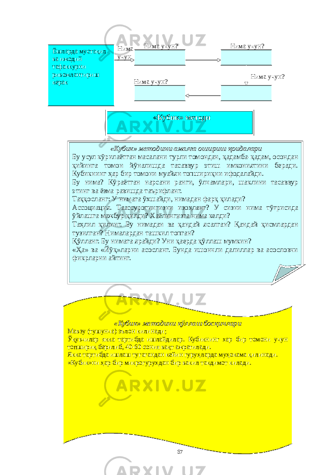 2.5. ”Тaфaккур” мaвзусининг тaқдимотиЁшларда мустақил ва ижодий тафаккурни ривожлантириш керак Нима учун Нима учун? Нима учун? Нима учун? Нима учун? «Кубик» методини амалга ошириш қ оидалари Бу усул к ў рилаётган масалани турли томондан, қ адамба- қ адам, осондан қ ийинга томон й ў налишда тасаввур этиш имкониятини беради. Кубикнинг ҳ ар бир томони муайян топшири қ ни ифодалайди. Бу нима? К ў раётган нарсани ранги, ў лчамлари, шаклини тасаввур этинг ва ёзма равишда таърифланг. Та ққ осланг: У нимага ў хшайди, нимадан фар қ қ илади? Ассоциация. Таассуротингизни изо ҳ ланг? У сизни нима т ўғ рисида ў йлашга мажбур қ илди? Хаёлингизга нима келди? Та ҳ лил қ илинг. Бу нимадан ва қ андай ясалган? Қ андай қ исмлардан тузилган? Нималардан ташкил топган? Қў лланг. Бу нимага ярайди? Уни қ аерда қў ллаш мумкин? « Ҳ а» ва «Й ўқ »ларни асосланг. Бунда ишончли далиллар ва асословчи фикрларни айтинг. «Кубик» методи «Кубик» методини қў ллаш бос қ ичлари Мавзу (тушунча) эълон килинади; Ўқ увчилар якка тартибда ишлайдилар. Кубикнинг хар бир томони учун топшири қ берилиб, 40-60 с ония ва қ т ажратилади. Якка тартибда ишлаш тугагандан кейин гуру ҳ ларда му ҳ окама қ илинади. «Кубик»ни ҳ ар бир микрогурухдан бир вакил такдимот килади. 67 