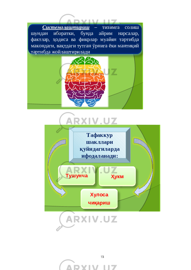 Системалаштириш – тизимга солиш шундан иборатки , бунда айрим нарсалар , фактлар , ҳодиса ва фикрлар муайян тартибда макондаги , вақтдаги тутган ўрнига ёки мантиқий тартибда жойлаштирилади Тафаккур шакллари қуйидагиларда ифодаланади :Тафаккур шакллари қуйидагиларда ифодаланади : Тушунча Ҳукм Хулоса чиқариш 73 