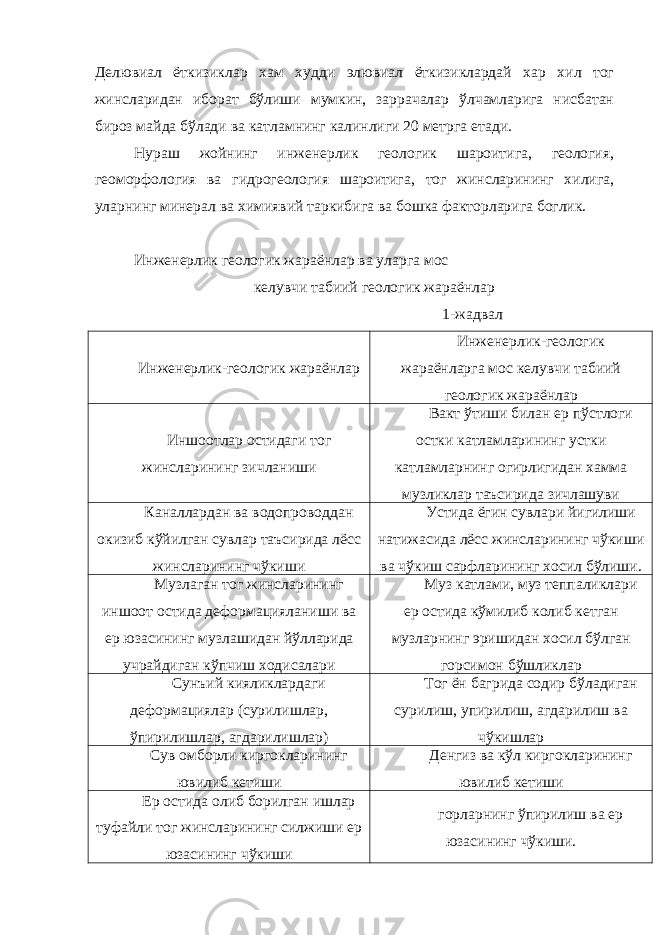 Делювиал ёткизиклар хам худди элювиал ёткизиклардай хар хил тог жинсларидан иборат бўлиши мумкин, заррачалар ўлчамларига нисбатан бироз майда бўлади ва катламнинг калинлиги 20 метрга етади. Нураш жойнинг инженерлик геологик шароитига, геология, геоморфология ва гидрогеология шароитига, тог жинсларининг хилига, уларнинг минерал ва химиявий таркибига ва бошка факторларига боглик. Инженерлик геологик жараёнлар ва уларга мос келувчи табиий геологик жараёнлар 1-жадвал Инженерлик-геологик жараёнлар Инженерлик-геологик жараёнларга мос келувчи табиий геологик жараёнлар Иншоотлар остидаги тог жинсларининг зичланиши Вакт ўтиши билан ер пўстлоги остки катламларининг устки катламларнинг огирлигидан хамма музликлар таъсирида зичлашуви Каналлардан ва водопроводдан окизиб кўйилган сувлар таъсирида лёсс жинсларининг чўкиши Устида ёгин сувлари йигилиши натижасида лёсс жинсларининг чўкиши ва чўкиш сарфларининг хосил бўлиши. Музлаган тог жинсларининг иншоот остида деформацияланиши ва ер юзасининг музлашидан йўлларида учрайдиган кўпчиш ходисалари Муз катлами, муз теппаликлари ер остида кўмилиб колиб кетган музларнинг эришидан хосил бўлган горсимон бўшликлар Сунъий кияликлардаги деформациялар (сурилишлар, ўпирилишлар, агдарилишлар) Тог ён багрида содир бўладиган сурилиш, упирилиш, агдарилиш ва чўкишлар Сув омборли киргокларининг ювилиб кетиши Денгиз ва кўл киргокларининг ювилиб кетиши Ер остида олиб борилган ишлар туфайли тог жинсларининг силжиши ер юзасининг чўкиши горларнинг ўпирилиш ва ер юзасининг чўкиши. 