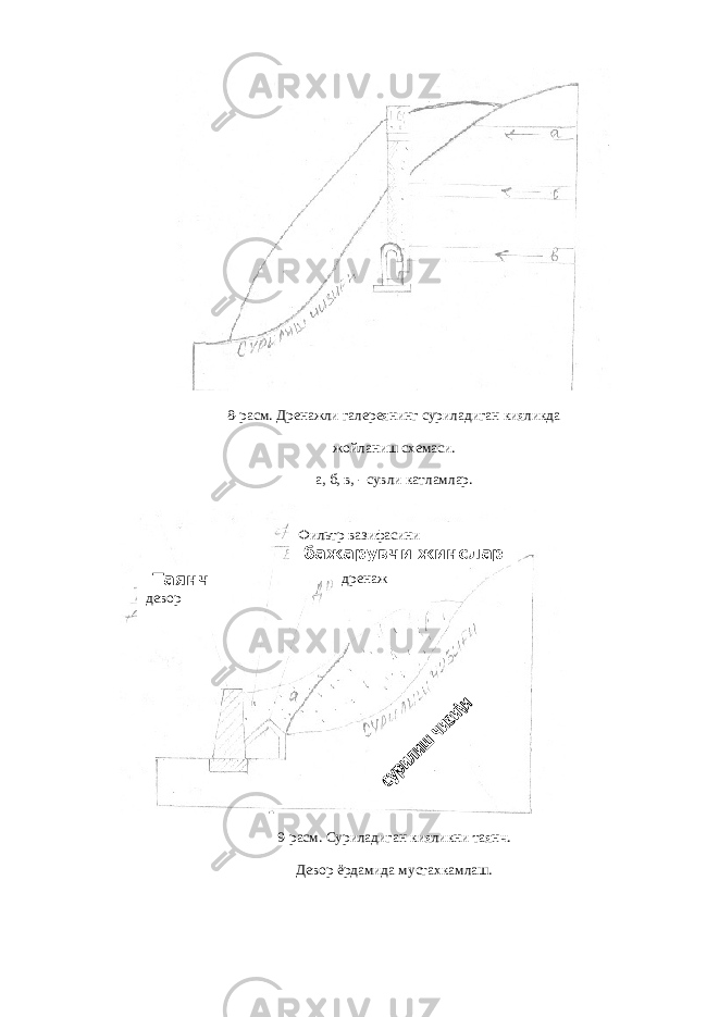 8-расм. Дренажли галереянинг суриладиган кияликда жойланиш схемаси. а, б, в, - сувли катламлар. 9-расм. Суриладиган кияликни таянч. Девор ёрдамида мустахкамлаш. Фильтр вазифасини бажарувчи жинслар Таянч девор дренаж 