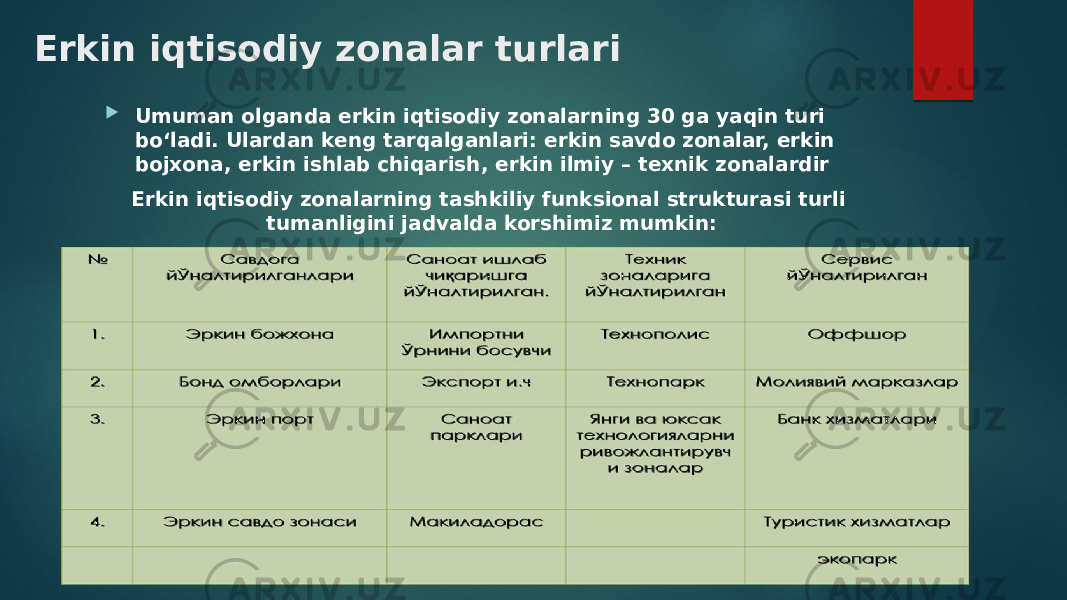 Erkin iqtisodiy zonalar turlari  Umuman olganda erkin iqtisodiy zonalarning 30 ga yaqin turi bo‘ladi. Ulardan keng tarqalganlari: erkin savdo zonalar, erkin bojxona, erkin ishlab chiqarish, erkin ilmiy – texnik zonalardir Erkin iqtisodiy zonalarning tashkiliy funksional strukturasi turli tumanligini jadvalda korshimiz mumkin: 