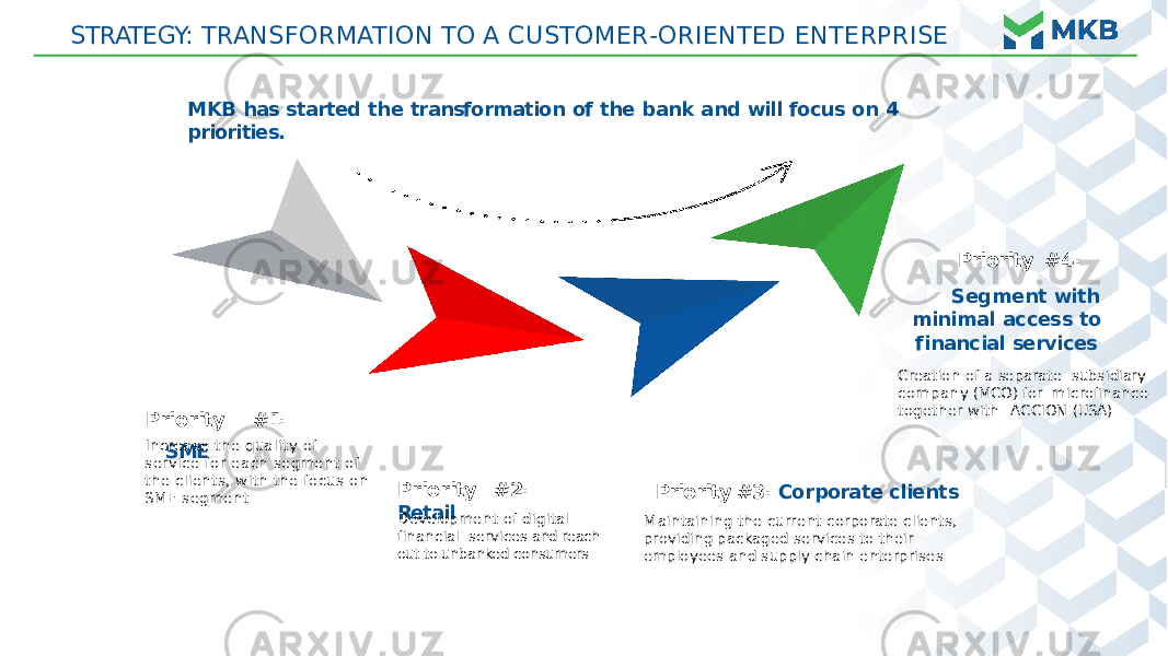STRATEGY: TRANSFORMATION TO A CUSTOMER - ORIENTED ENTERPRISE MKB has started the transformation of the bank and will focus on 4 priorities. P r io r ity # 1: SMEIncrease the quality of service for each segment of the clients, with the focus on SME segment Priority # 4: Seg m ent wit h minimal ac ces s to f inanc ial se rvic es Cr e at io n o f a separat e subs id iary c o mpan y ( M CO) fo r mi c rof in an c e t o g e t h e r wit h AC CION (USA ) P r io r ity # 2: Retail D e v e lo pment of di g it al fi n an c ial ser vi c e s and reach out to unbanked consumers Priority #3: Co r porate clie nt s M ai n t ai n i n g t h e cur r en t c o rpo rat e c lients, providing packaged services to their employees and supply chain enterprises 