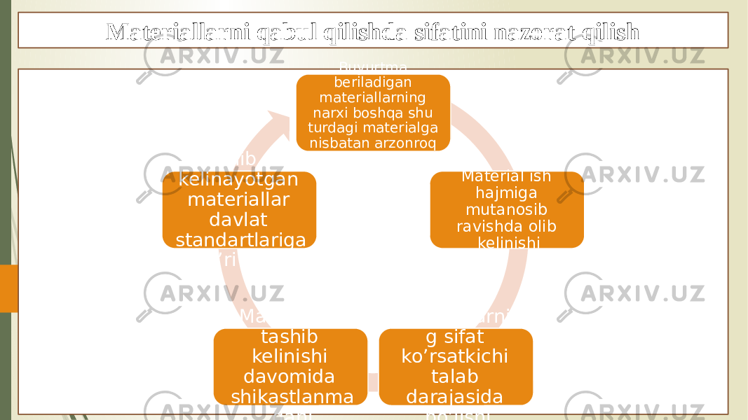 Materiallarni qabul qilishda sifatini nazorat qilish Buyurtma beriladigan materiallarning narxi boshqa shu turdagi materialga nisbatan arzonroq bo’lishi Material ish hajmiga mutanosib ravishda olib kelinishi Materiallarnin g sifat ko’rsatkichi talab darajasida bo’lishiMateriallar tashib kelinishi davomida shikastlanma ganiOlib kelinayotgan materiallar davlat standartlariga to’g’ri kelishi 