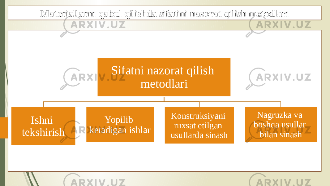 Materiallarni qabul qilishda sifatini nazorat qilish metodlari Sifatni nazorat qilish metodlari Ishni tekshirish Yopilib ketadigan ishlar Konstruksiyani ruxsat etilgan usullarda sinash Nagruzka va boshqa usullar bilan sinash 