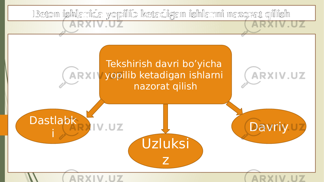 Beton ishlarida yopilib ketadigan ishlarni nazorat qilish Tekshirish davri bo’yicha yopilib ketadigan ishlarni nazorat qilish Uzluksi zDastlabk i Davriy 