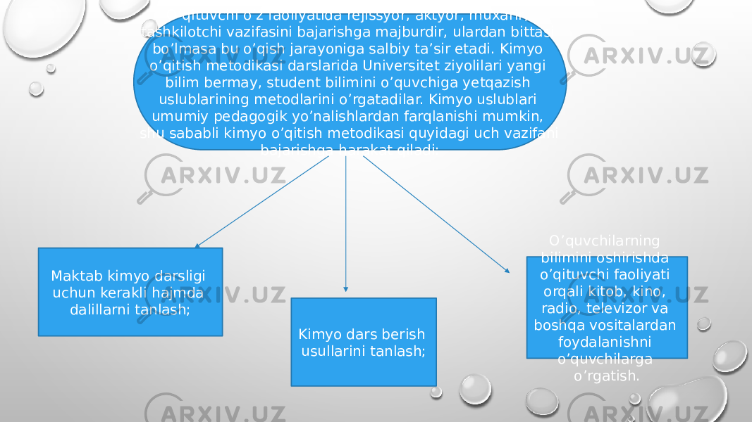 O’qituvchi o’z faoliyatida rejissyor, aktyor, muxarir, tashkilotchi vazifasini bajarishga majburdir, ulardan bittasi bo’lmasa bu o’qish jarayoniga salbiy ta’sir etadi. Kimyo o’qitish metodikasi darslarida Universitet ziyolilari yangi bilim bermay, student bilimini o’quvchiga yetqazish uslublarining metodlarini o’rgatadilar. Kimyo uslublari umumiy pedagogik yo’nalishlardan farqlanishi mumkin, shu sababli kimyo o’qitish metodikasi quyidagi uch vazifani bajarishga harakat qiladi: Maktab kimyo darsligi uchun kerakli hajmda dalillarni tanlash; Kimyo dars berish usullarini tanlash; O’quvchilarning bilimini oshirishda o’qituvchi faoliyati orqali kitob, kino, radio, televizor va boshqa vositalardan foydalanishni o’quvchilarga o’rgatish. 