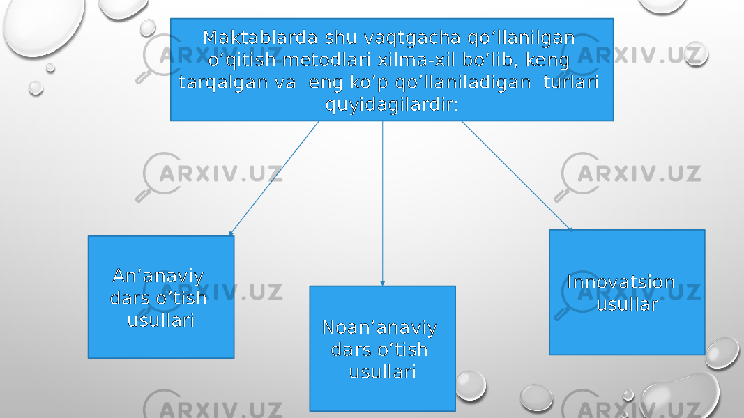 Maktablarda shu vaqtgacha qo’llanilgan o’qitish metodlari xilma-xil bo’lib, keng tarqalgan va eng ko’p qo’llaniladigan turlari quyidagilardir: An’anaviy dars o’tish usullari Noan’anaviy dars o’tish usullari Innovatsion usullar 