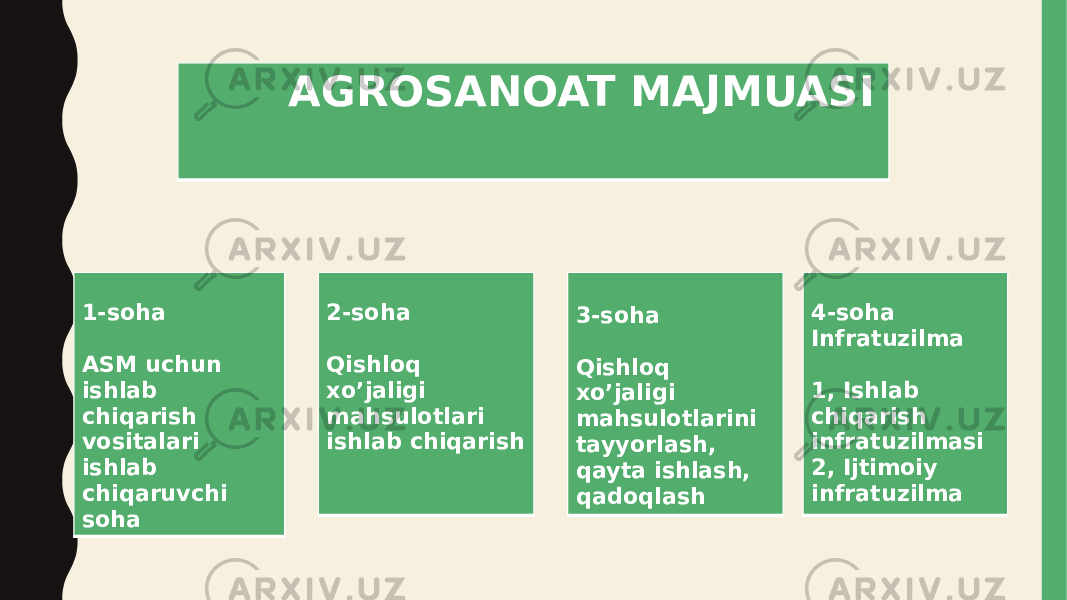 1-soha ASM uchun ishlab chiqarish vositalari ishlab chiqaruvchi soha AGROSANOAT MAJMUASI 2-soha Qishloq xo’jaligi mahsulotlari ishlab chiqarish 3-soha Qishloq xo’jaligi mahsulotlarini tayyorlash, qayta ishlash, qadoqlash 4-soha Infratuzilma 1, Ishlab chiqarish infratuzilmasi 2, Ijtimoiy infratuzilma 