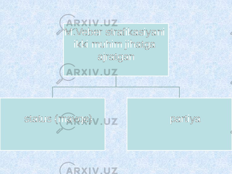 M.Veber strafikasiyani ikki muhim jihatga ajratgan status (mavqe) partiya 