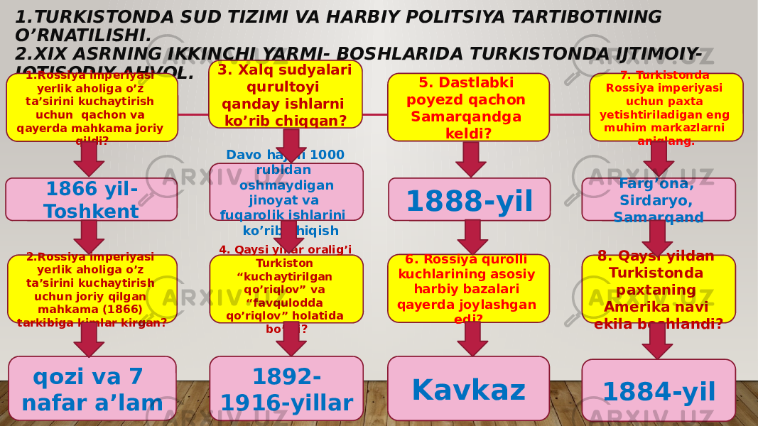 1.TURKISTONDA SUD TIZIMI VA HARBIY POLITSIYA TARTIBOTINING O’RNATILISHI. 2.XIX ASRNING IKKINCHI YARMI- BOSHLARIDA TURKISTONDA IJTIMOIY- IQTISODIY AHVOL. Davo hajmi 1000 rubldan oshmaydigan jinoyat va fuqarolik ishlarini ko’rib chiqish 5. Dastlabki poyezd qachon Samarqandga keldi? 1888-yil 6. Rossiya qurolli kuchlarining asosiy harbiy bazalari qayerda joylashgan edi? 1884-yil 7. Turkistonda Rossiya imperiyasi uchun paxta yetishtiriladigan eng muhim markazlarni aniqlang. Kavkaz Farg’ona, Sirdaryo, Samarqand 8. Qaysi yildan Turkistonda paxtaning Amerika navi ekila boshlandi? 1892- 1916-yillar 4. Qaysi yillar oralig’i Turkiston “kuchaytirilgan qo’riqlov” va “favqulodda qo’riqlov” holatida bo’ldi?3. Xalq sudyalari qurultoyi qanday ishlarni ko’rib chiqqan? qozi va 7 nafar a’lam \ 2.Rossiya imperiyasi yerlik aholiga o’z ta’sirini kuchaytirish uchun joriy qilgan mahkama (1866) tarkibiga kimlar kirgan? 1866 yil- Toshkent 1.Rossiya imperiyasi yerlik aholiga o’z ta’sirini kuchaytirish uchun qachon va qayerda mahkama joriy qildi? 