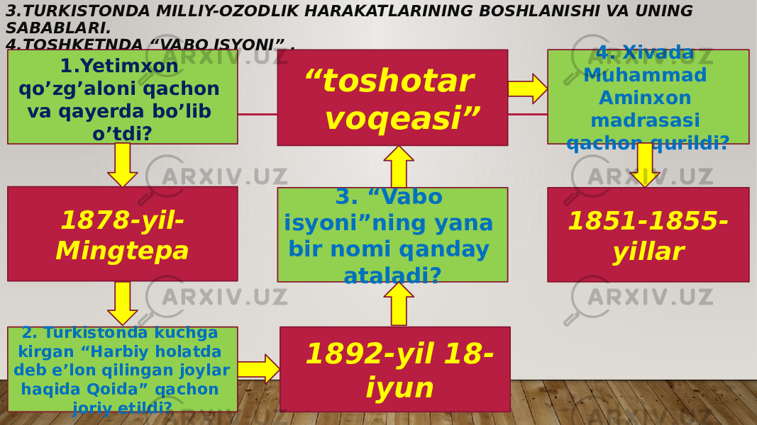 3.TURKISTONDA MILLIY-OZODLIK HARAKATLARINING BOSHLANISHI VA UNING SABABLARI. 4.TOSHKETNDA “VABO ISYONI” . 1.Yetimxon qo’zg’aloni qachon va qayerda bo’lib o’tdi? 1878-yil- Mingtepa 2. Turkistonda kuchga kirgan “Harbiy holatda deb e’lon qilingan joylar haqida Qoida” qachon joriy etildi? “ toshotar voqeasi” 1892-yil 18- iyun 3. “Vabo isyoni”ning yana bir nomi qanday ataladi? 4. Xivada Muhammad Aminxon madrasasi qachon qurildi? 1851-1855- yillar 