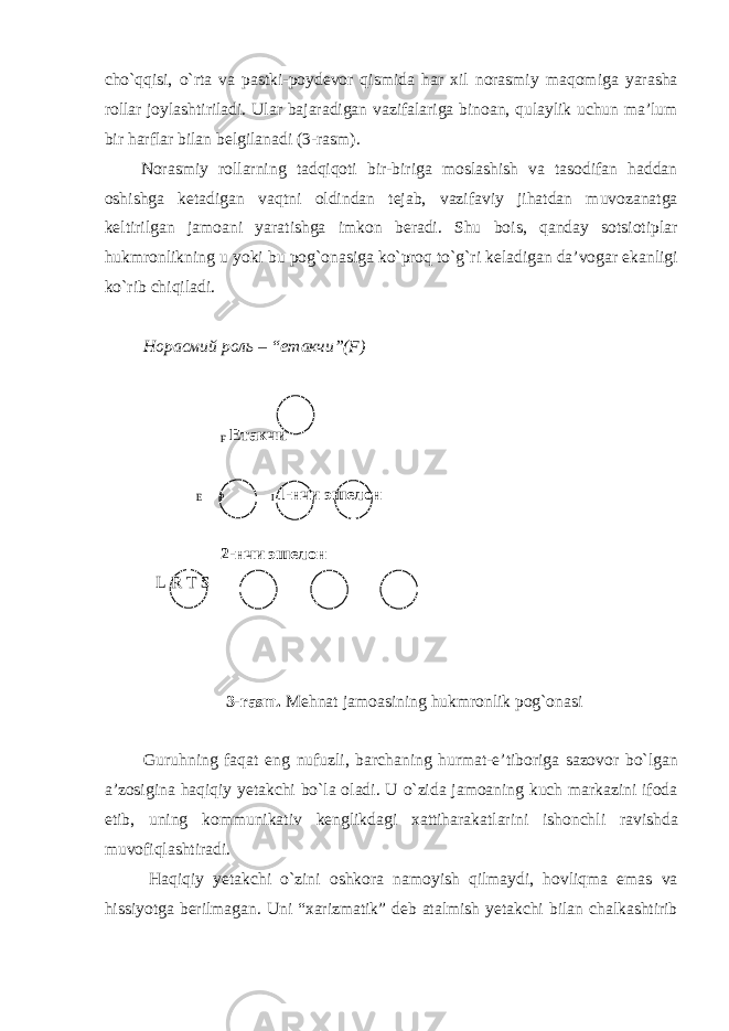 cho`qqisi, o`rta va pastki-poydevor qismida har xil norasmiy maqomiga yarasha rollar joylashtiriladi. Ular bajaradigan vazifalariga binoan, qulaylik uchun ma’lum bir harflar bilan belgilanadi (3-rasm). Norasmiy rollarning tadqiqoti bir-biriga moslashish va tasodifan haddan oshishga ketadigan vaqtni oldindan tejab, vazifaviy jihatdan muvozanatga keltirilgan jamoani yaratishga imkon beradi. Shu bois, qanday sotsiotiplar hukmronlikning u yoki bu pog`onasiga ko`proq to`g`ri keladigan da’vogar ekanligi ko`rib chiqiladi. Норасмий роль – “етакчи”(F) F Етакчи E P I 1-нчи эшелон 2-нчи эшелон L R T S 3-rasm. Mehnat jamoasining hukmronlik pog`onasi Guruhning faqat eng nufuzli, barchaning hurmat-e’tiboriga sazovor bo`lgan a’zosigina haqiqiy yetakchi bo`la oladi. U o`zida jamoaning kuch markazini ifoda etib, uning kommunikativ kenglikdagi xattiharakatlarini ishonchli ravishda muvofiqlashtiradi. Haqiqiy yetakchi o`zini oshkora namoyish qilmaydi, hovliqma emas va hissiyotga berilmagan. Uni “xarizmatik” deb atalmish yetakchi bilan chalkashtirib 
